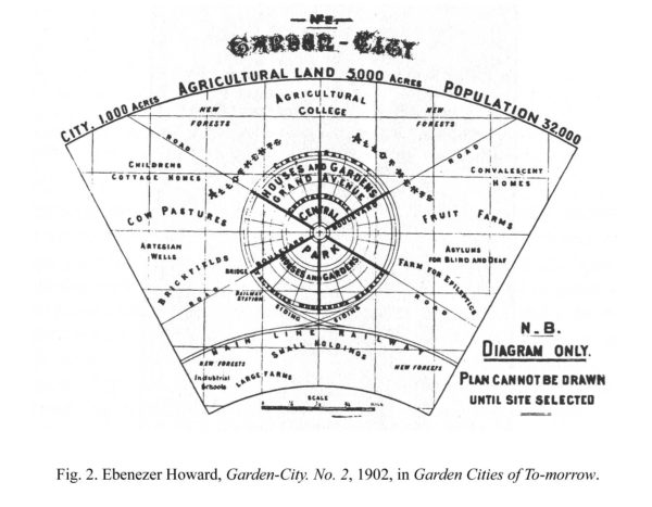 Иллюстрация из книги идеолога движения Эбенизера Говарда "Города-сады завтрашнего дня"
