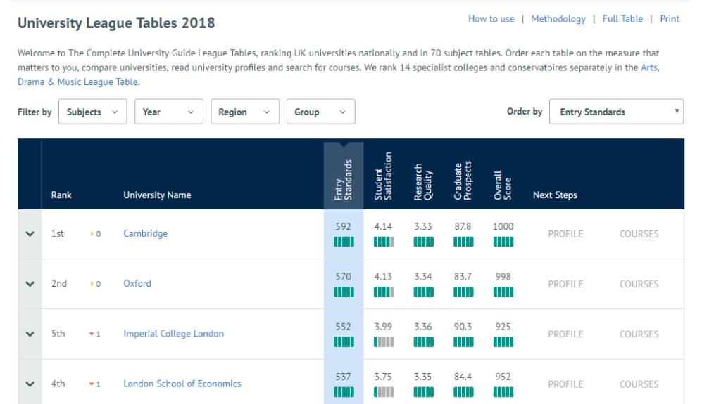 University comparison. University comparison. University comparison. School vs university. Deutsch mark uni compare.
