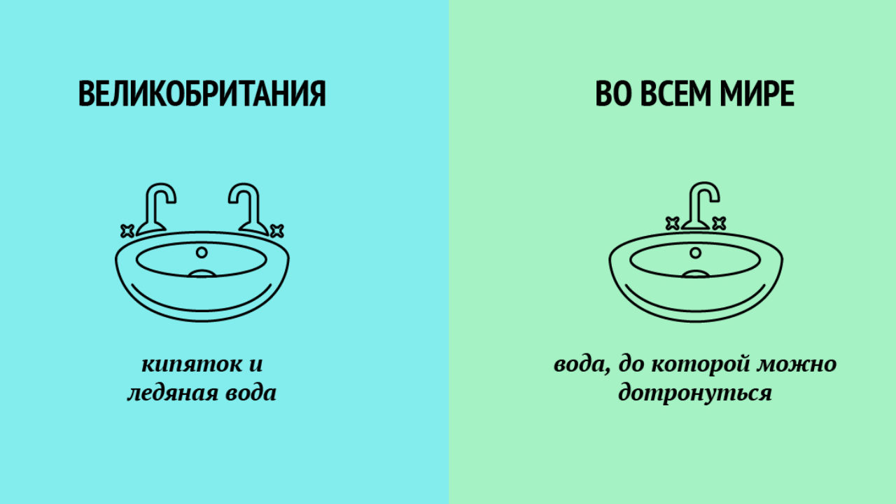 И все-таки почему в Англии два крана? - ZIMA Magazine