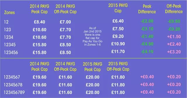 2015fares