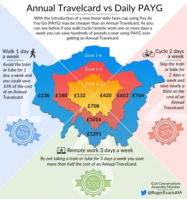 payginfographic