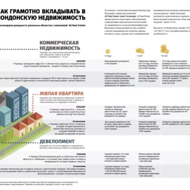 Куда вложить 500 тысяч или 2 миллиона? Анализируем рынок лондонской недвижимости