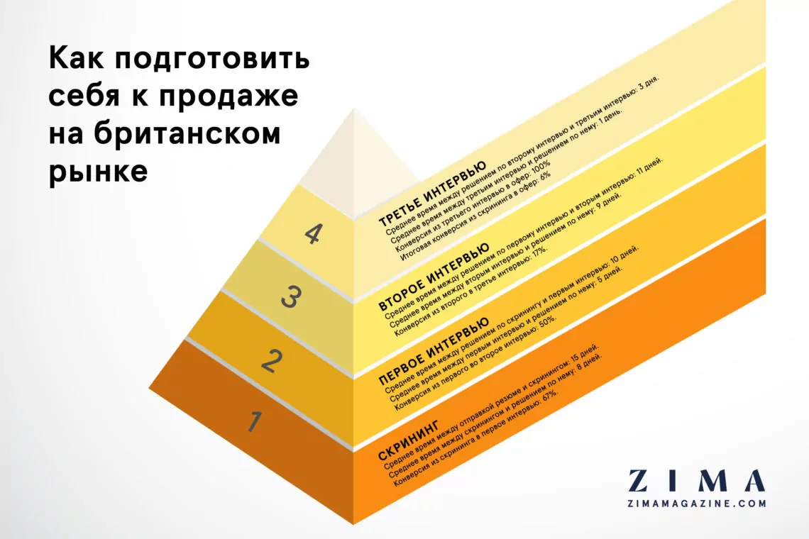 Работа в Лондоне