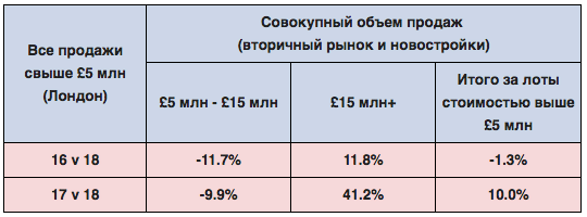 Savills Research