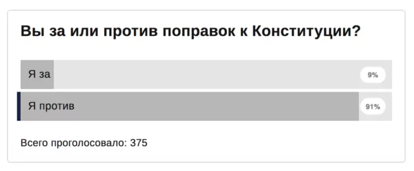 Русский Лондон против поправок к Конституции